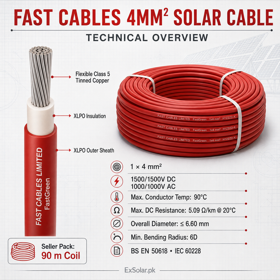 Fast Cables FastGreen 4mm² 1500V DC Solar Cable — 90m Seller Coil
