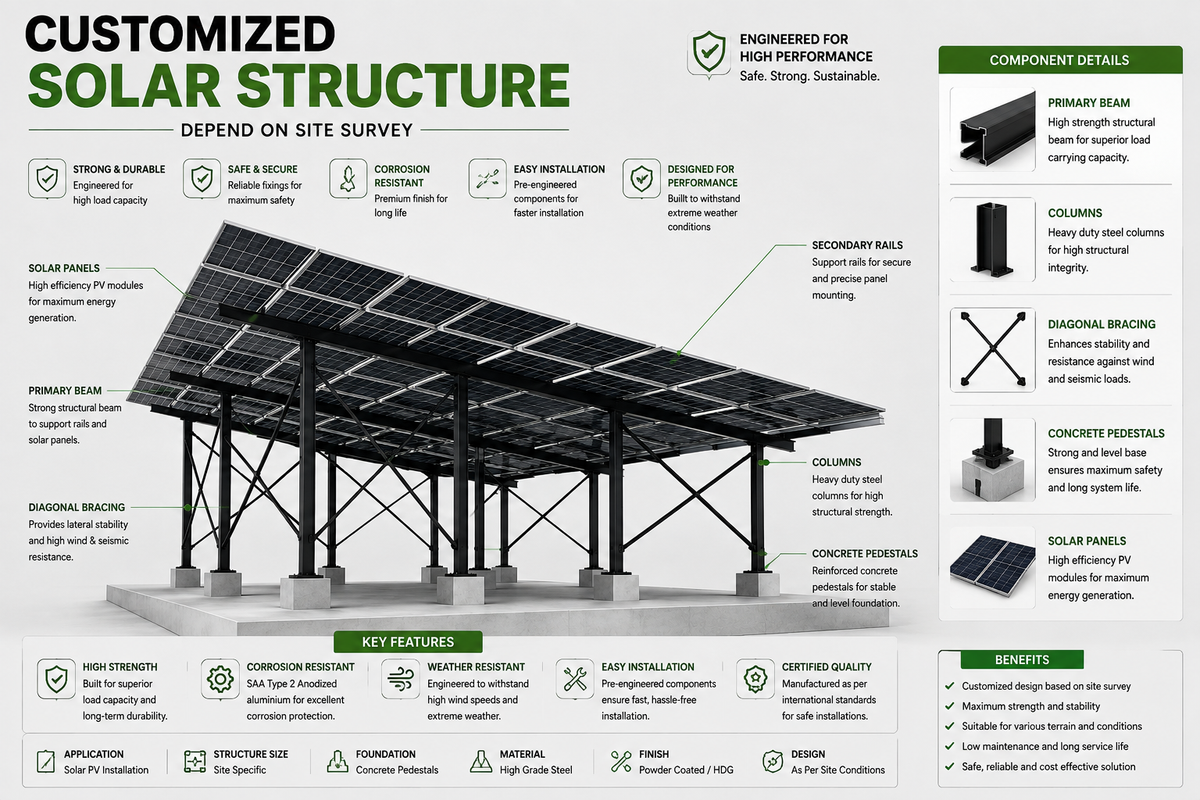 EXSOLAR Roof Mounting Structures